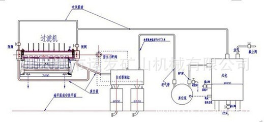 【江苏连云港矿山机械供应PGT系列圆盘式过滤机 固液分离设备】价格,厂家,图片,其他过滤机,连云港市运发矿山机械-