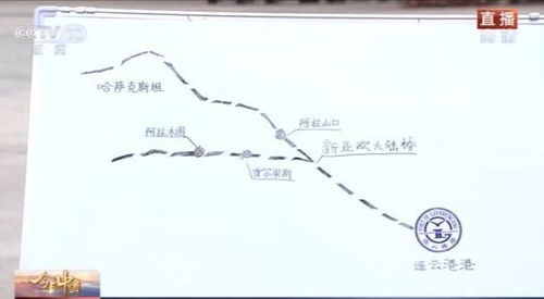 今日中国 江苏丨连云港 海铁联运 创新畅达 一带一路