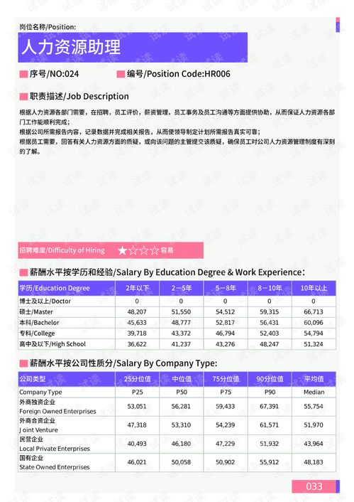 2021年薪酬报告系列之连云港地区薪酬调查报告.pdf.pdf 互联网文档类资源 csdn下载