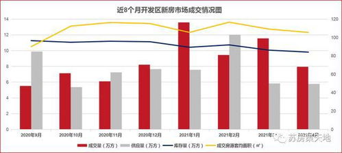 连云港楼市4月月报 新房成交量回落 价格稳中有升
